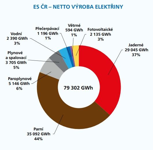 výroba2021rtxt1930.jpg